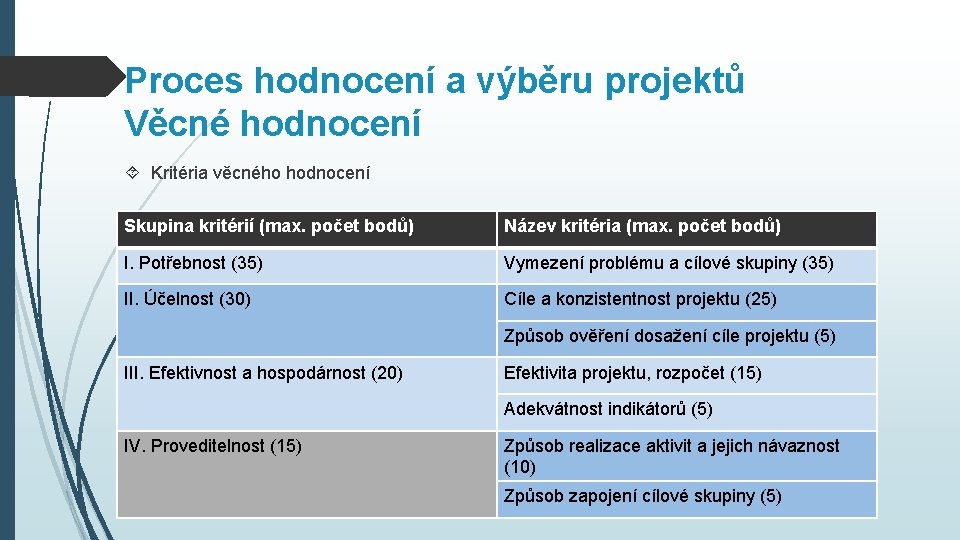 Proces hodnocení a výběru projektů Věcné hodnocení Kritéria věcného hodnocení Skupina kritérií (max. počet