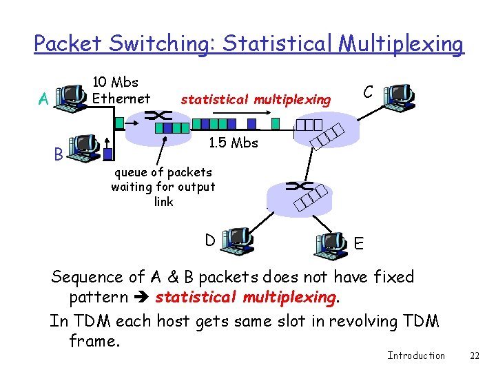 Packet Switching: Statistical Multiplexing 10 Mbs Ethernet A B statistical multiplexing C 1. 5 Packet Switching: Statistical Multiplexing 10 Mbs Ethernet A B statistical multiplexing C 1. 5