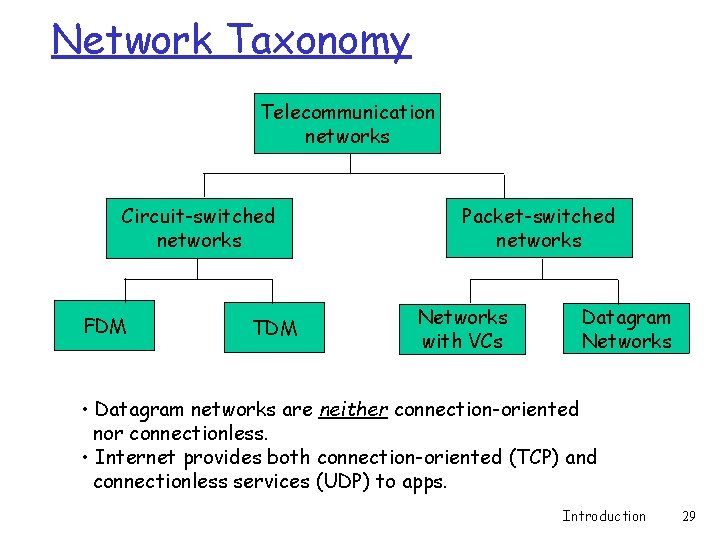 Network Taxonomy Telecommunication networks Circuit-switched networks FDM TDM Packet-switched networks Networks with VCs Datagram Network Taxonomy Telecommunication networks Circuit-switched networks FDM TDM Packet-switched networks Networks with VCs Datagram
