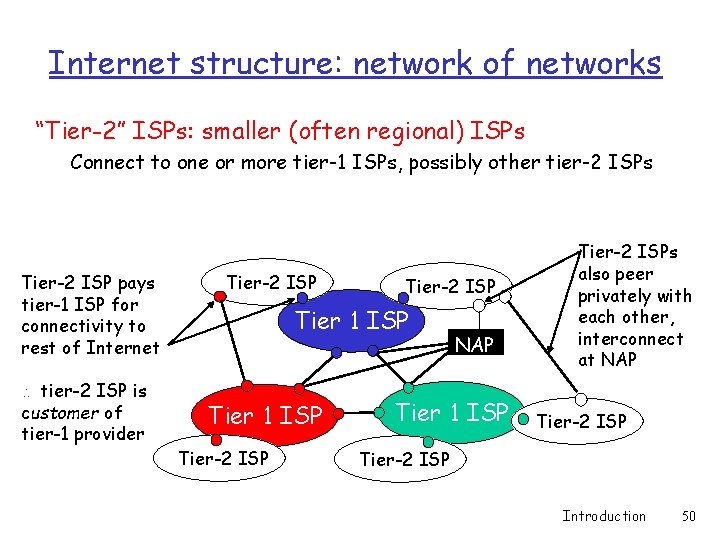 Internet structure: network of networks “Tier-2” ISPs: smaller (often regional) ISPs Connect to one Internet structure: network of networks “Tier-2” ISPs: smaller (often regional) ISPs Connect to one