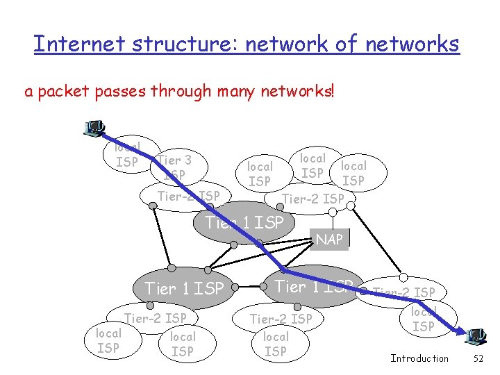 Internet structure: network of networks a packet passes through many networks! local ISP Tier Internet structure: network of networks a packet passes through many networks! local ISP Tier