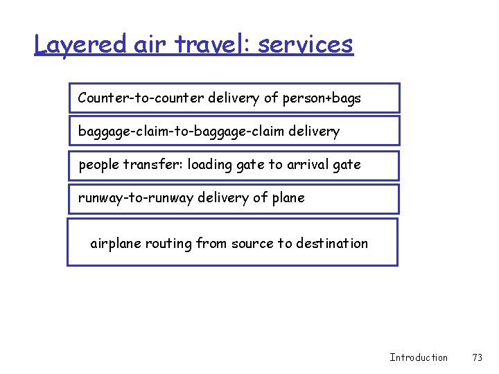 Layered air travel: services Counter-to-counter delivery of person+bags baggage-claim-to-baggage-claim delivery people transfer: loading gate Layered air travel: services Counter-to-counter delivery of person+bags baggage-claim-to-baggage-claim delivery people transfer: loading gate