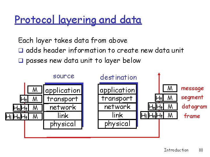 Protocol layering and data Each layer takes data from above q adds header information Protocol layering and data Each layer takes data from above q adds header information