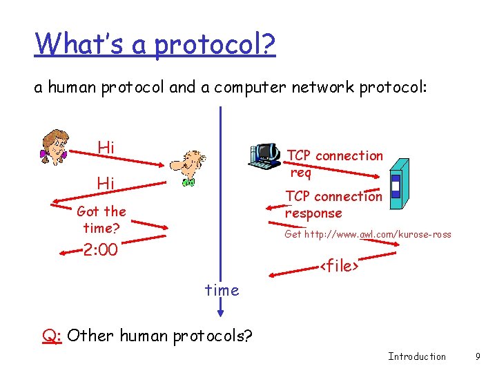 What’s a protocol? a human protocol and a computer network protocol: Hi TCP connection What’s a protocol? a human protocol and a computer network protocol: Hi TCP connection