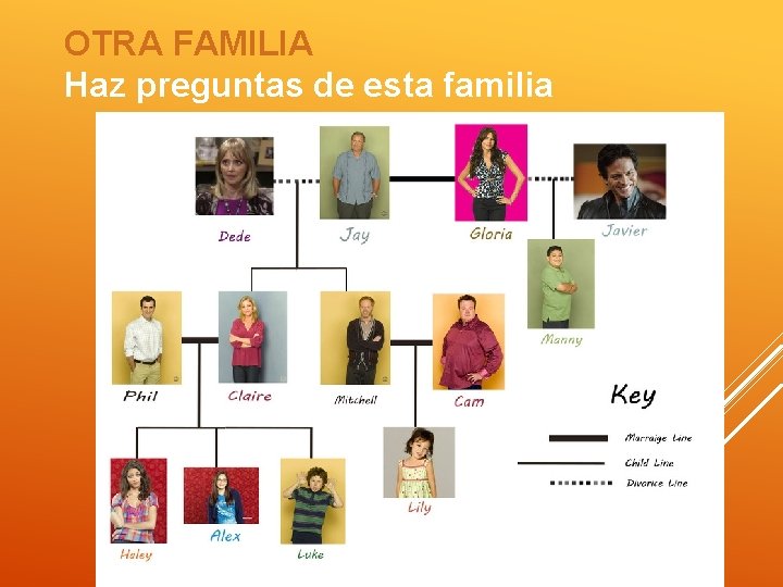 OTRA FAMILIA Haz preguntas de esta familia 
