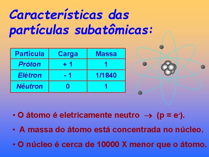 Características das partículas subatômicas: Partícula Próton Carga +1 Massa 1 Elétron -1 1/1840 Nêutron