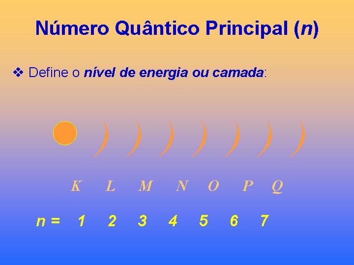 Número Quântico Principal (n) v Define o nível de energia ou camada: ) )