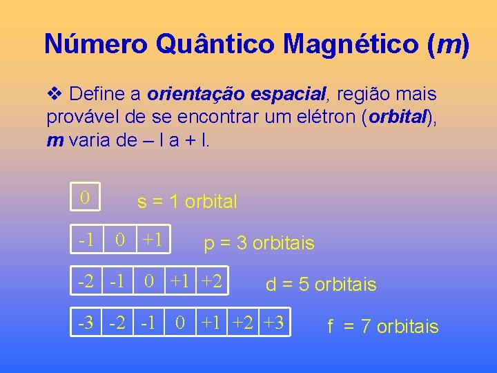 Número Quântico Magnético (m) v Define a orientação espacial, região mais provável de se
