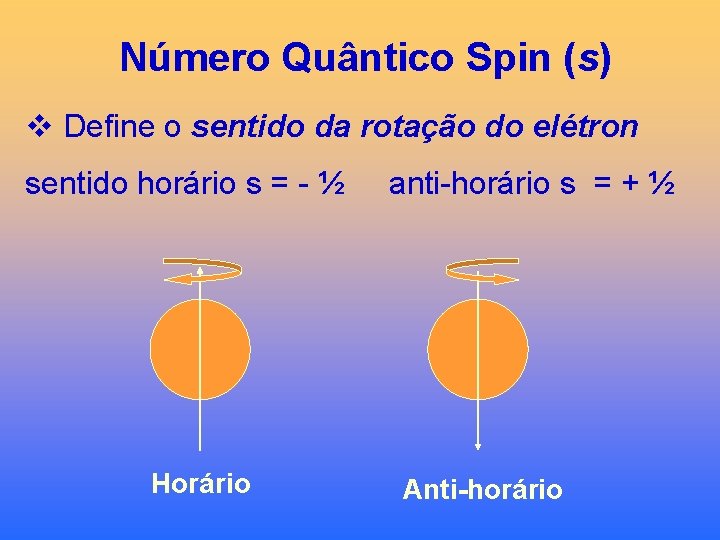 Número Quântico Spin (s) v Define o sentido da rotação do elétron sentido horário