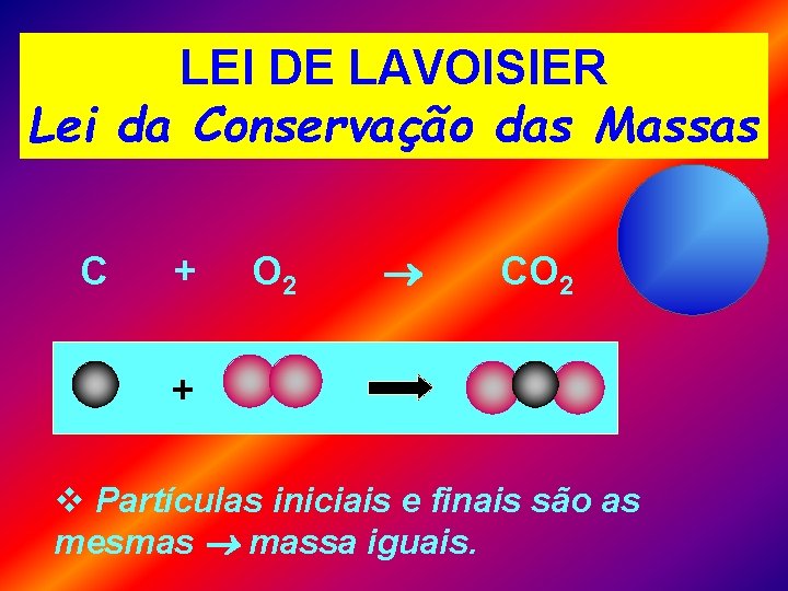 LEI DE LAVOISIER Lei da Conservação das Massas C + O 2 CO 2