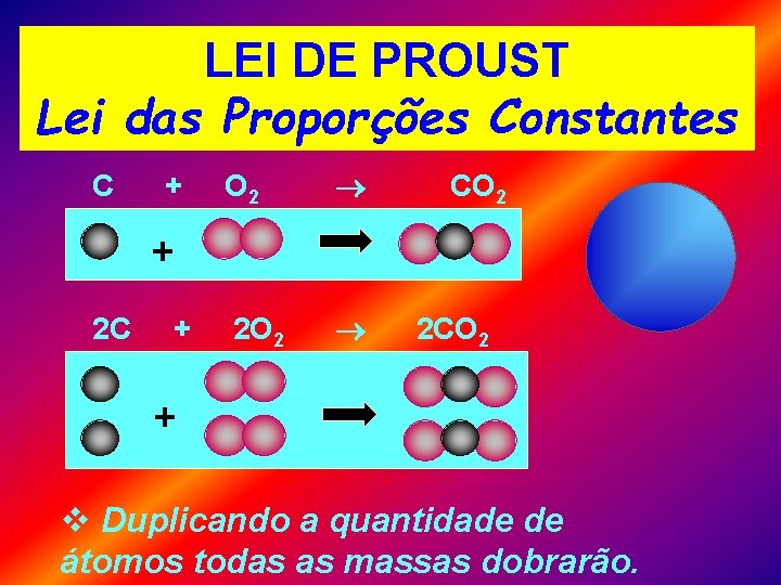 LEI DE PROUST Lei das Proporções Constantes C + O 2 2 O 2