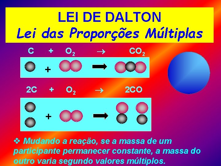 LEI DE DALTON Lei das Proporções Múltiplas C + O 2 CO 2 +