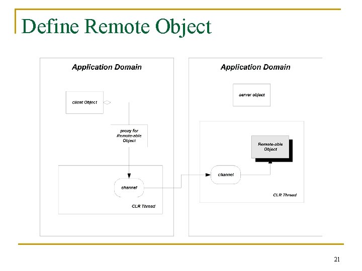 Define Remote Object 21 