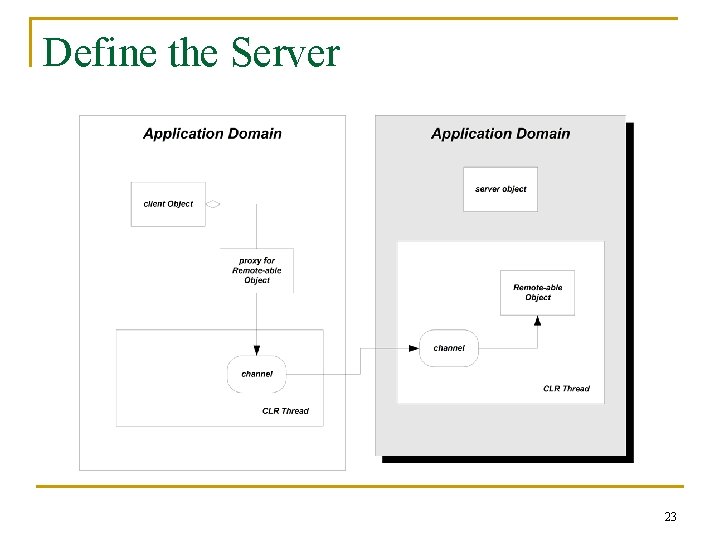 Define the Server 23 