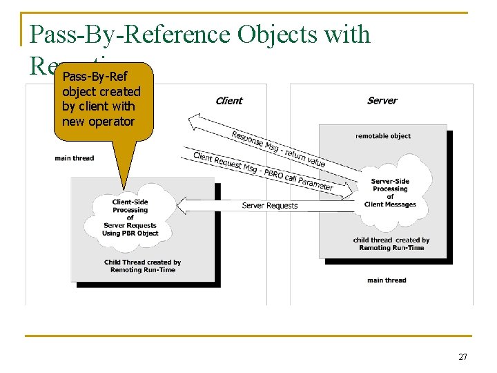 Pass-By-Reference Objects with Remoting Pass-By-Ref object created by client with new operator 27 