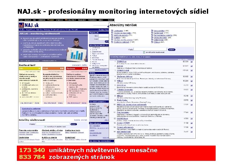 NAJ. sk - profesionálny monitoring internetových sídiel 173 340 unikátnych návštevníkov mesačne 833 784