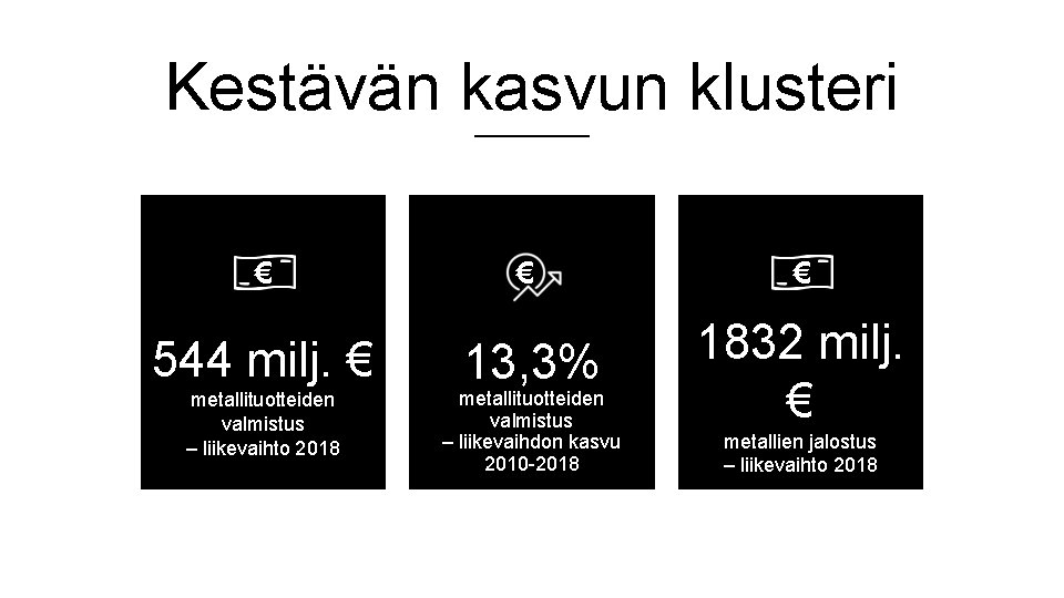 Kestävän kasvun klusteri € 544 milj. € metallituotteiden valmistus – liikevaihto 2018 € €