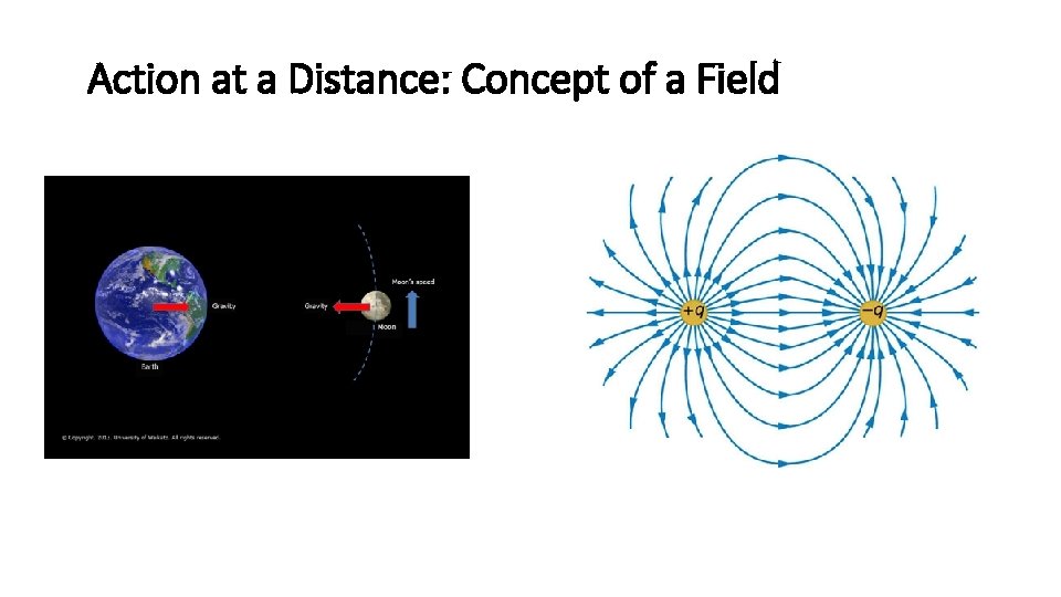 Action at a Distance: Concept of a Field 