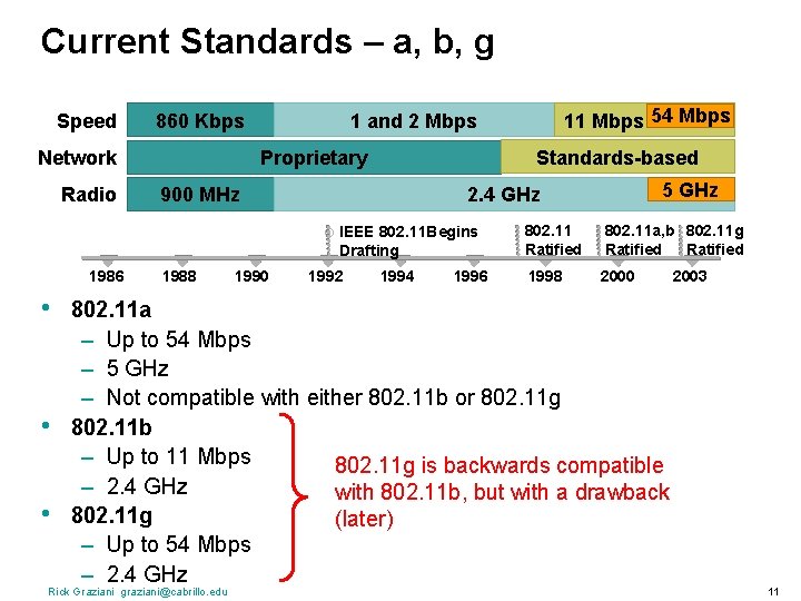 Current Standards – a, b, g Speed 860 Kbps Radio 900 MHz 2. 4