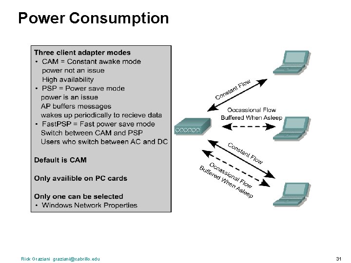 Power Consumption Rick Graziani graziani@cabrillo. edu 31 