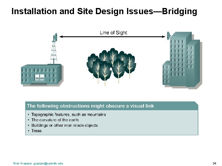 Installation and Site Design Issues—Bridging Rick Graziani graziani@cabrillo. edu 34 