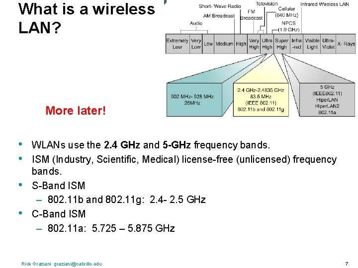 What is a wireless LAN? More later! • • WLANs use the 2. 4