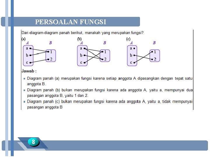 PERSOALAN FUNGSI 8 