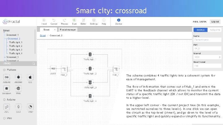 Smart city: crossroad The scheme combines 4 traffic lights into a coherent system for