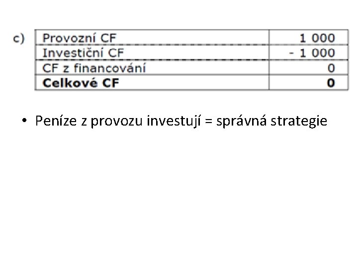  • Peníze z provozu investují = správná strategie 