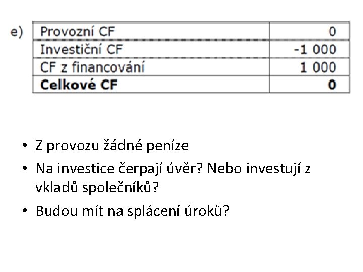  • Z provozu žádné peníze • Na investice čerpají úvěr? Nebo investují z