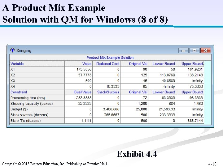 A Product Mix Example Solution with QM for Windows (8 of 8) Exhibit 4.