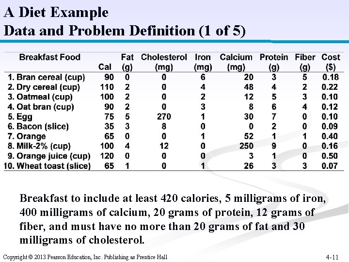 A Diet Example Data and Problem Definition (1 of 5) Breakfast to include at