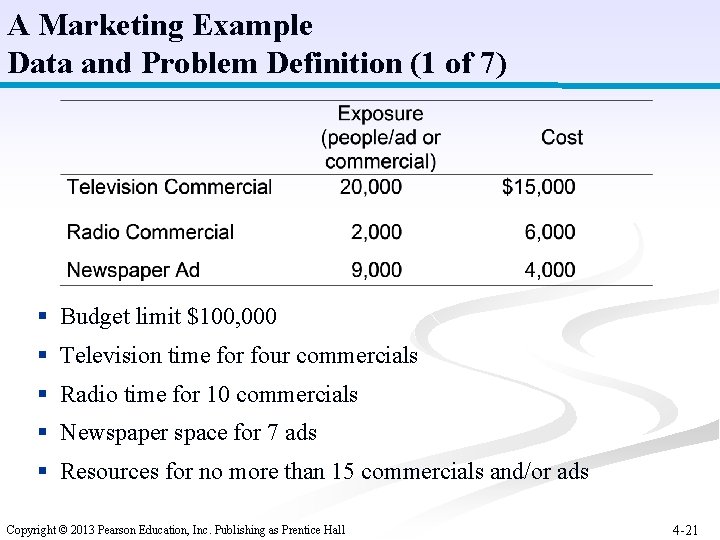 A Marketing Example Data and Problem Definition (1 of 7) § Budget limit $100,