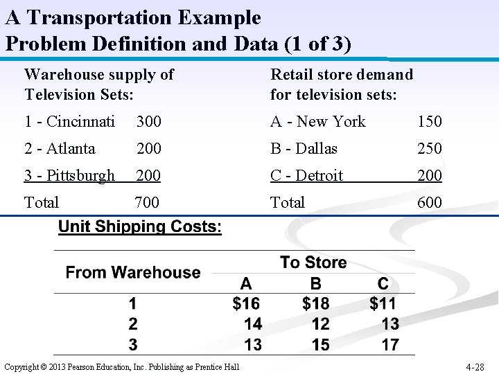 A Transportation Example Problem Definition and Data (1 of 3) Warehouse supply of Television
