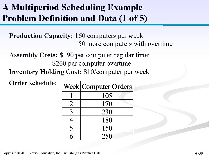 A Multiperiod Scheduling Example Problem Definition and Data (1 of 5) Production Capacity: 160