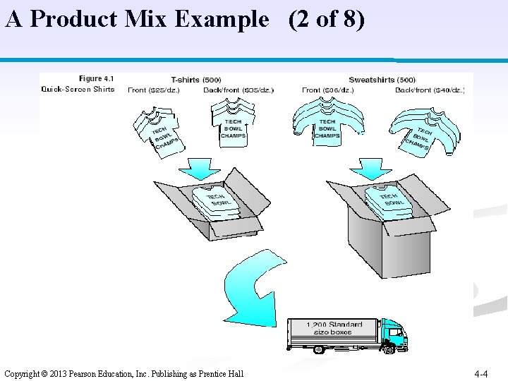 A Product Mix Example (2 of 8) Copyright © 2013 Pearson Education, Inc. Publishing