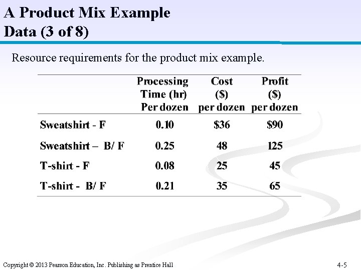 A Product Mix Example Data (3 of 8) Resource requirements for the product mix