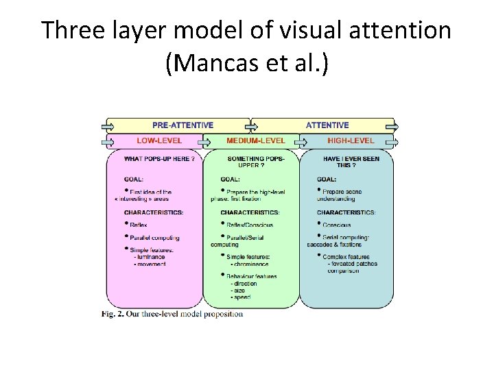 Three layer model of visual attention (Mancas et al. ) 