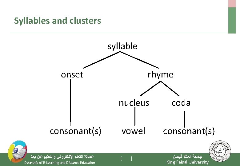 Syllables and clusters syllable onset rhyme nucleus consonant(s) ﻋﻤﺎﺩﺓ ﺍﻟﺘﻌﻠﻢ ﺍﻹﻟﻜﺘﺮﻭﻧﻲ ﻭﺍﻟﺘﻌﻠﻴﻢ ﻋﻦ ﺑﻌﺪ