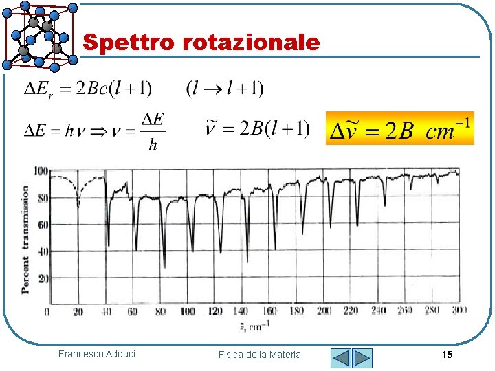 Spettro rotazionale Francesco Adduci Fisica della Materia 15 