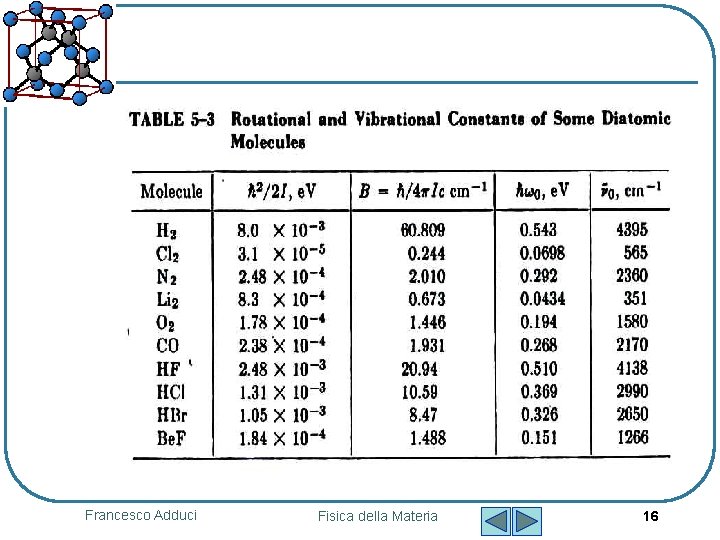 Francesco Adduci Fisica della Materia 16 