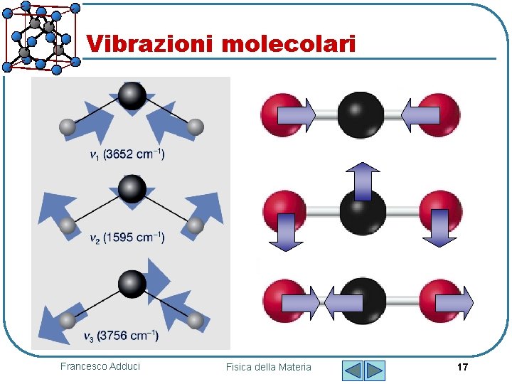 Vibrazioni molecolari Francesco Adduci Fisica della Materia 17 