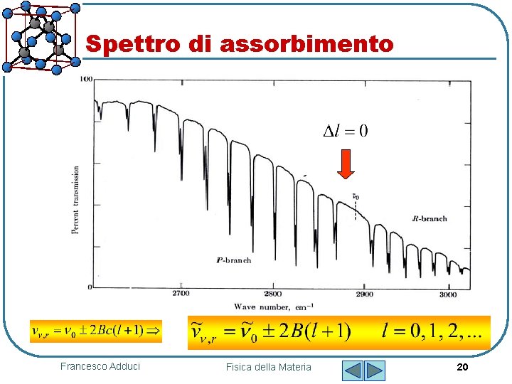 Spettro di assorbimento Francesco Adduci Fisica della Materia 20 