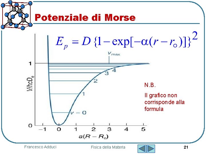 Potenziale di Morse N. B. Il grafico non corrisponde alla formula Francesco Adduci Fisica