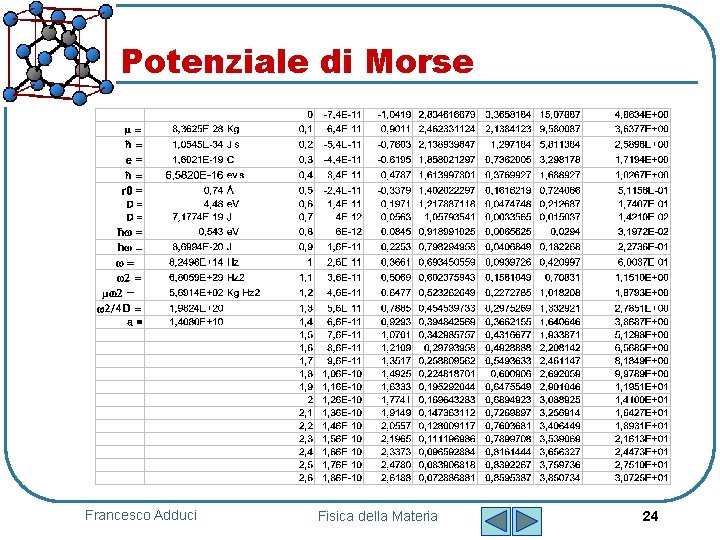 Potenziale di Morse Francesco Adduci Fisica della Materia 24 