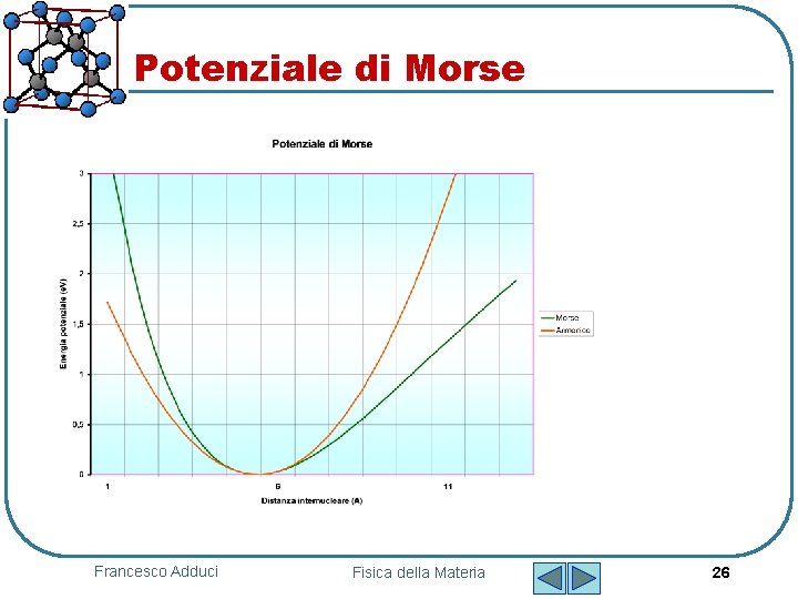 Potenziale di Morse Francesco Adduci Fisica della Materia 26 