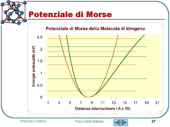 Potenziale di Morse Francesco Adduci Fisica della Materia 27 Potenziale di Morse Francesco Adduci Fisica della Materia 27