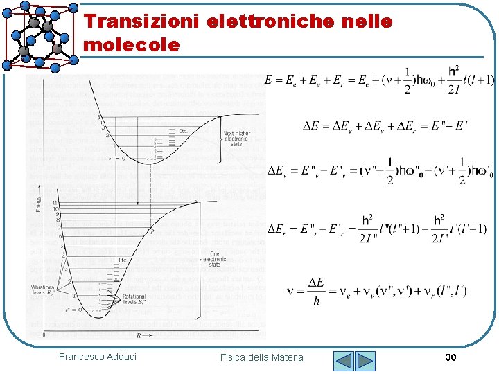 Transizioni elettroniche nelle molecole Francesco Adduci Fisica della Materia 30 