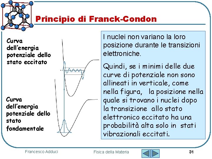 Principio di Franck-Condon Curva dell’energia potenziale dello stato eccitato Curva dell’energia potenziale dello stato