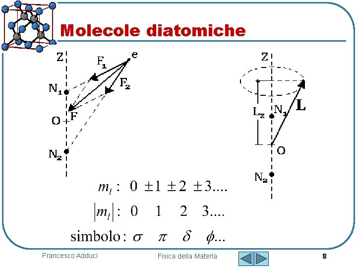 Molecole diatomiche Francesco Adduci Fisica della Materia 8 
